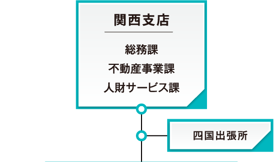 会社組織